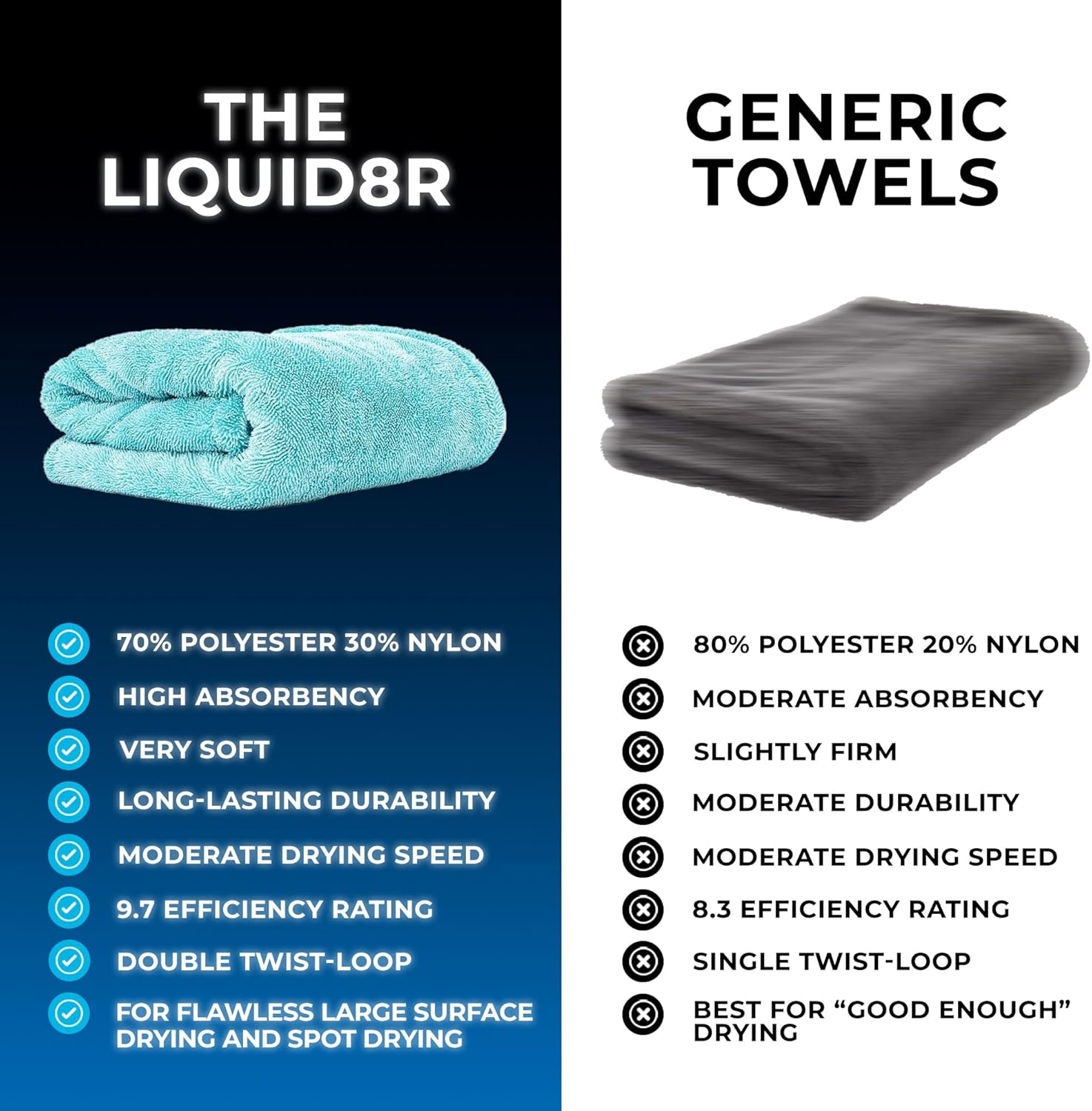 Microfiber Drying Towel for Ca - Microfiber Towel Detailing のレビューと価格