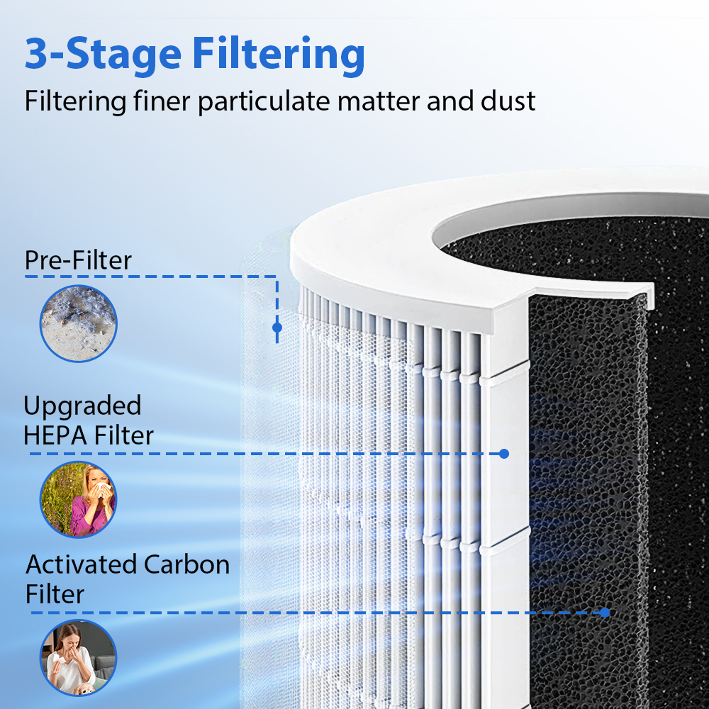 Portable Car Air Purifier Offi - Odor Eliminator Car のレビューと価格