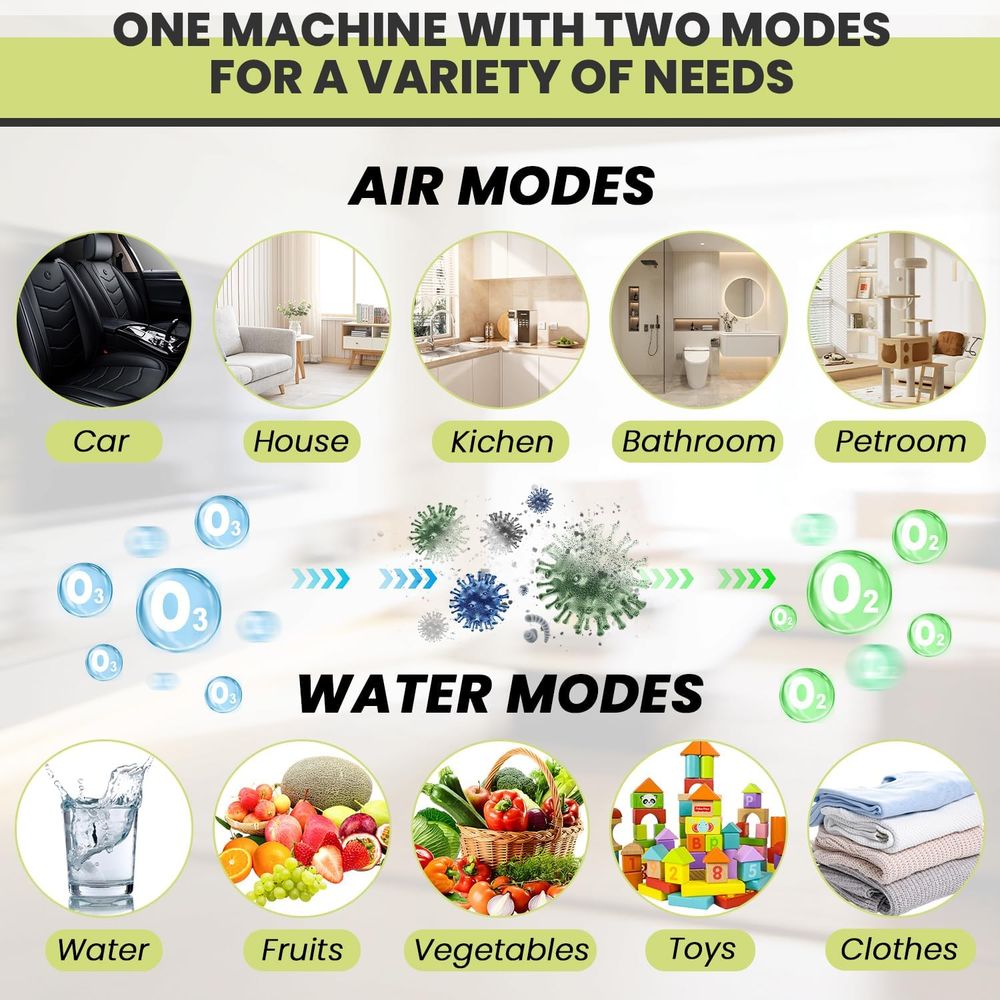 Ozone Generator for Air Purifi - Odor Eliminator Car のレビューと価格